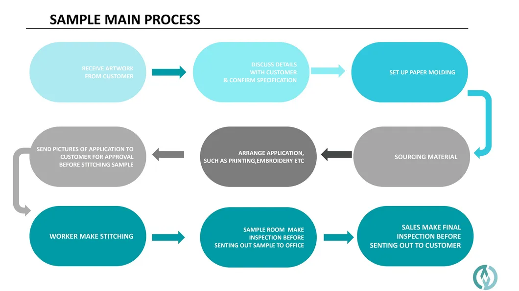 Hot Sale Fashion out Door Sport Leisure Tote Weekend Overnight Duffel Travel Bag Sport Bag Duffel Bag Gym Bag