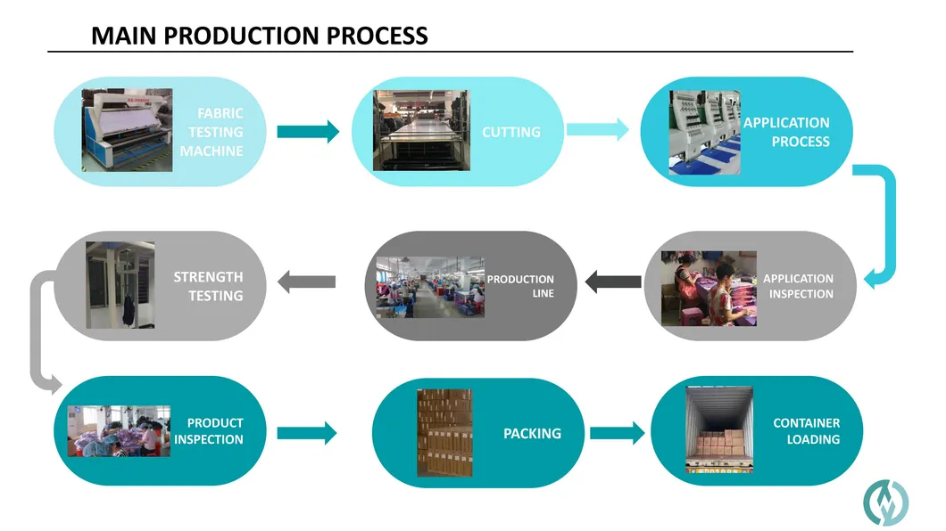 Hot Sale Fashion out Door Sport Leisure Tote Weekend Overnight Duffel Travel Bag Sport Bag Duffel Bag Gym Bag