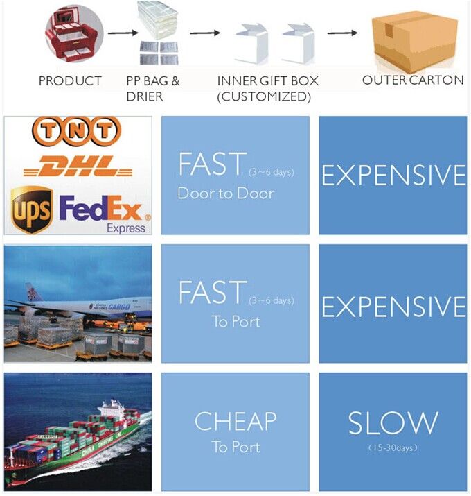 Hot Sale Pretty Girls Travel Storage Leather Suitcase