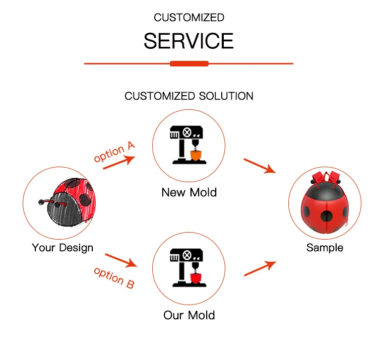 Wholesale Stylish Christmas Travel EVA 3D Kindergarten Car Children Toys School Backpack Bag